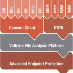 comodo advanced endpoint protection